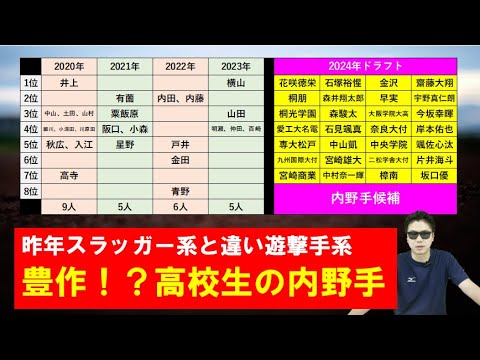 豊作?2024年高校生の内野手ドラフト候補! 豊作?2024年高校生の内野手ドラフト候補!