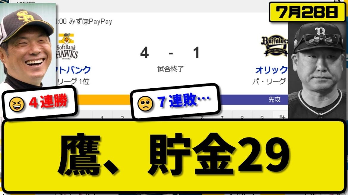 【1位vs5位】ソフトバンクホークスがオリックスバファローズに4-1で勝利…7月28日4連勝で貯金29…先発大関5回1失点6勝目…今宮&山川&周東が活躍【最新・反応集・なんJ・2ch】プロ野球