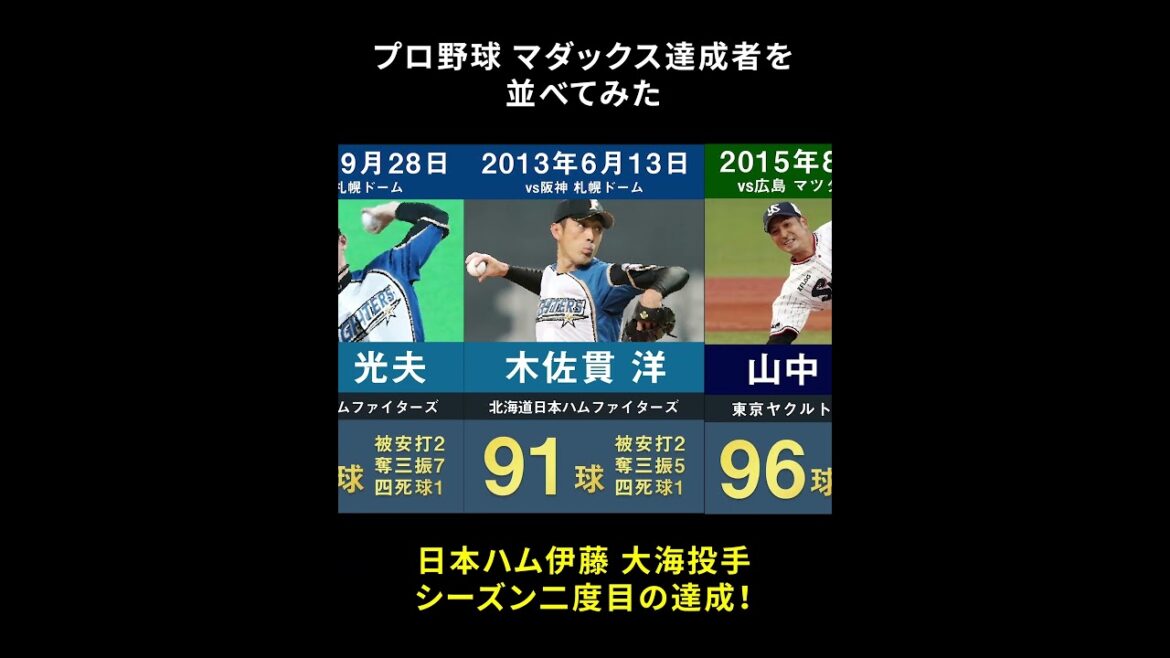 【速報 球団58年ぶりの快挙達成】プロ野球歴代 マダックス達成者を20年分並べてみた 【速報 球団58年ぶりの快挙達成】プロ野球歴代 マダックス達成者を20年分並べてみた