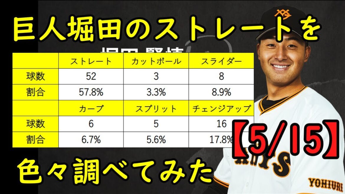 【ついにブレイク！？】巨人堀田の武器であるストレートについて調べてみた