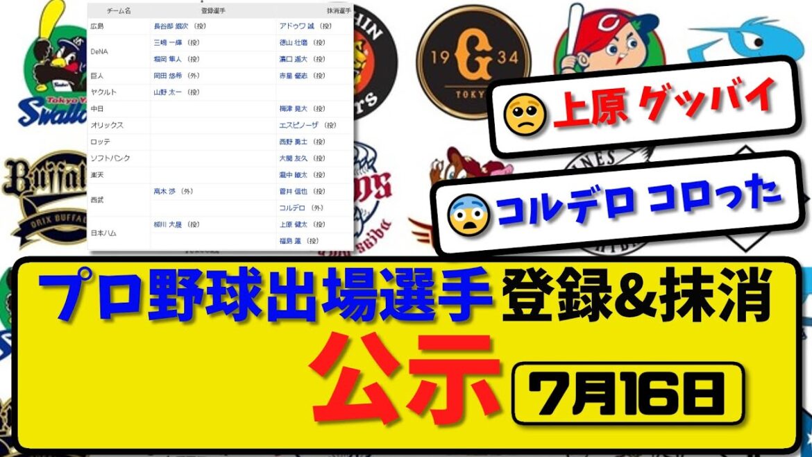 【公示】プロ野球 出場選手登録＆抹消 公示7月16日発表｜横浜徳山 西武コルデロ ハム上原ら抹消|広島長谷部 横浜三嶋&堀岡 巨人岡田 西武高木 ハム柳川ら登録【最新・まとめ・反応集・なんJ・2ch】