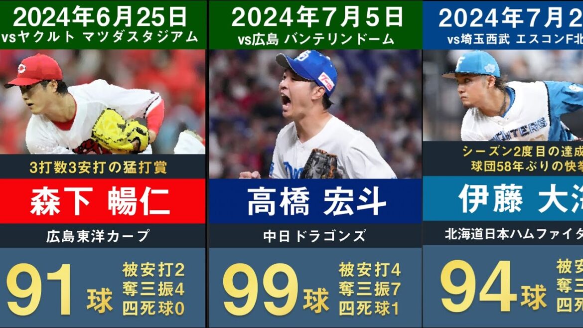 【速報 球団58年ぶりの快挙達成】プロ野球歴代 マダックス達成者を20年分並べてみた【髙橋宏斗 森下暢仁 石田裕太郎 プロ初完封 58年ぶり快挙 1日2人 隅田知一郎 交流戦】