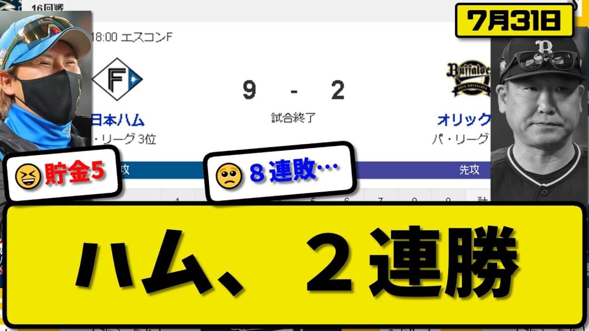 【3位vs5位】日本ハムファイターズがオリックスバファローズに9-2で勝利…7月31日2連勝で貯金5…先発山崎6回1失点7勝目…マルティネス&レイエス&清宮&伏見&野村&淺間が活躍【最新・反応集】