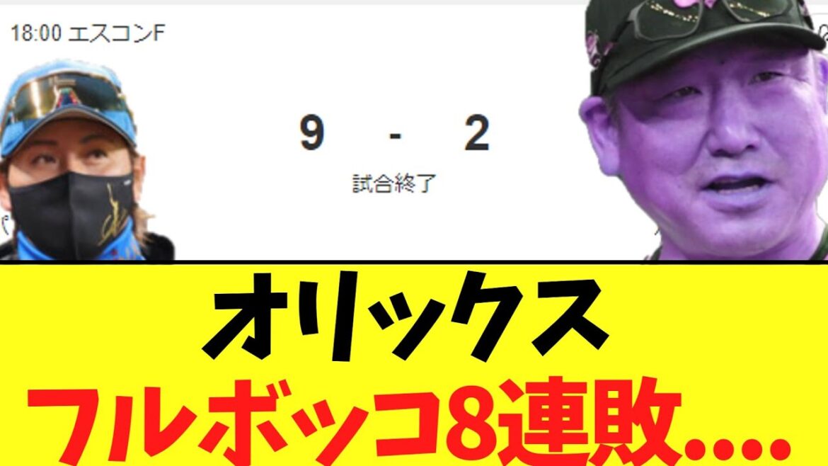 オリックス　日本ハムにフルボッコされ8連敗....