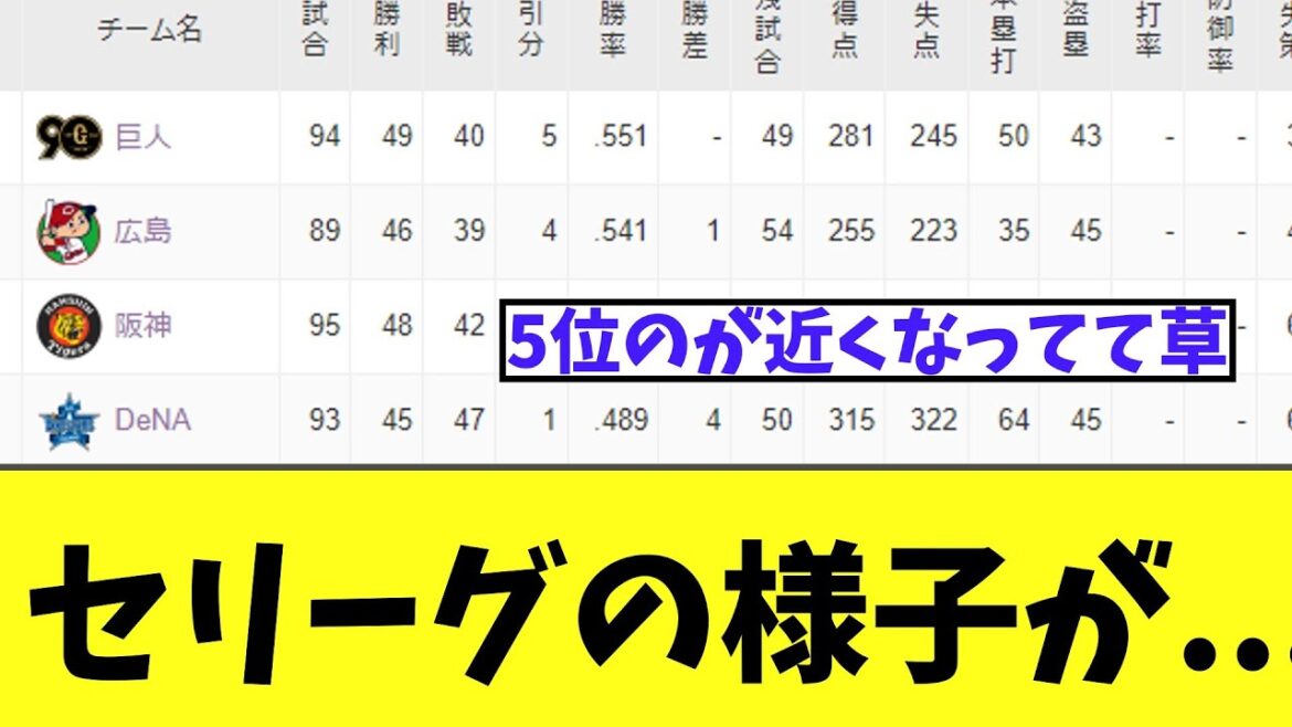 ん..セリーグの様子が...