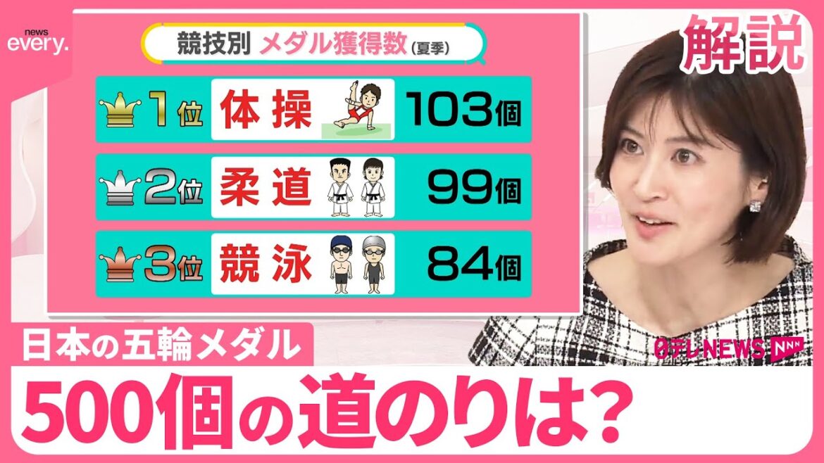 【五輪メダル】500個の道のりは？  “お家芸”でメダル量産？【#みんなのギモン】