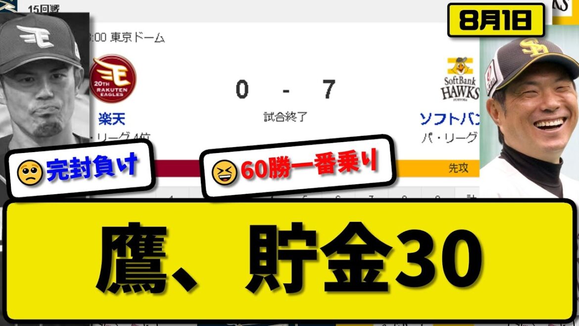 【1位vs4位】ソフトバンクホークスが楽天イーグルスに7-0で勝利…8月1日完封リレーで60勝到達貯金30…先発大山3.2回無失点…栗原&甲斐&牧原&柳町が活躍【最新・反応集・なんJ・2ch】プロ野球