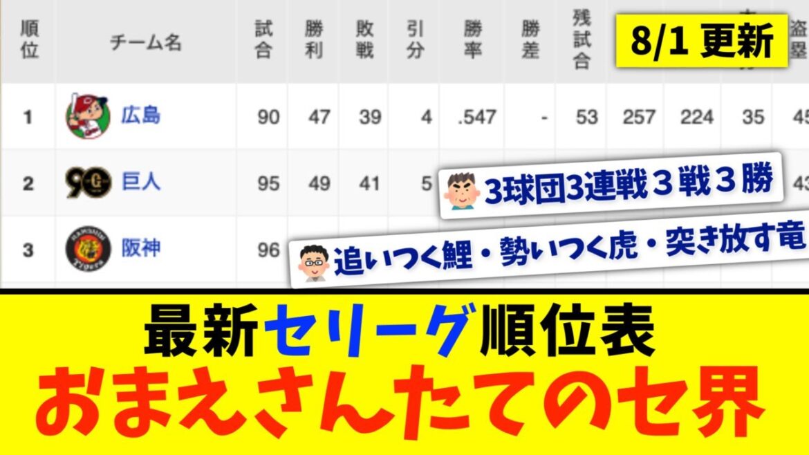 【8月1日】最新セリーグ順位表 〜おまえさんたてのセ界〜