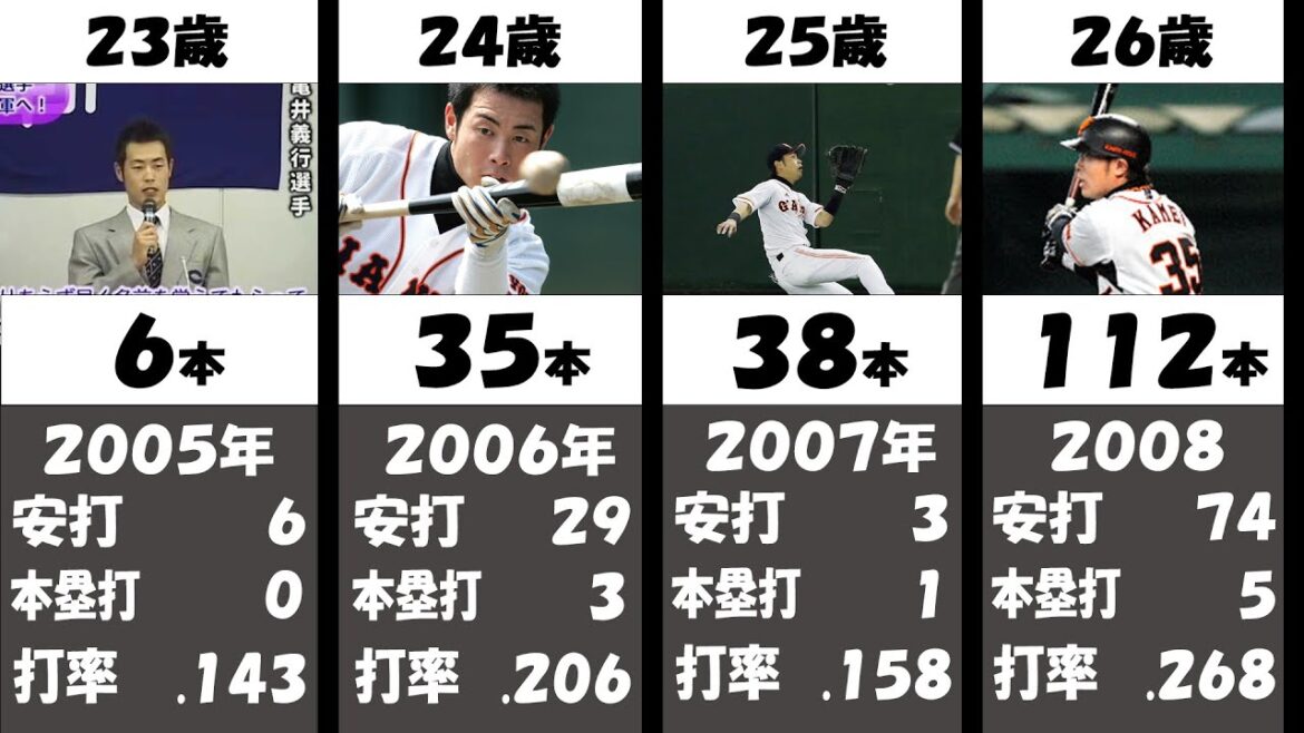 【サヨナラ漢】亀井善行が1000本安打達成するまで