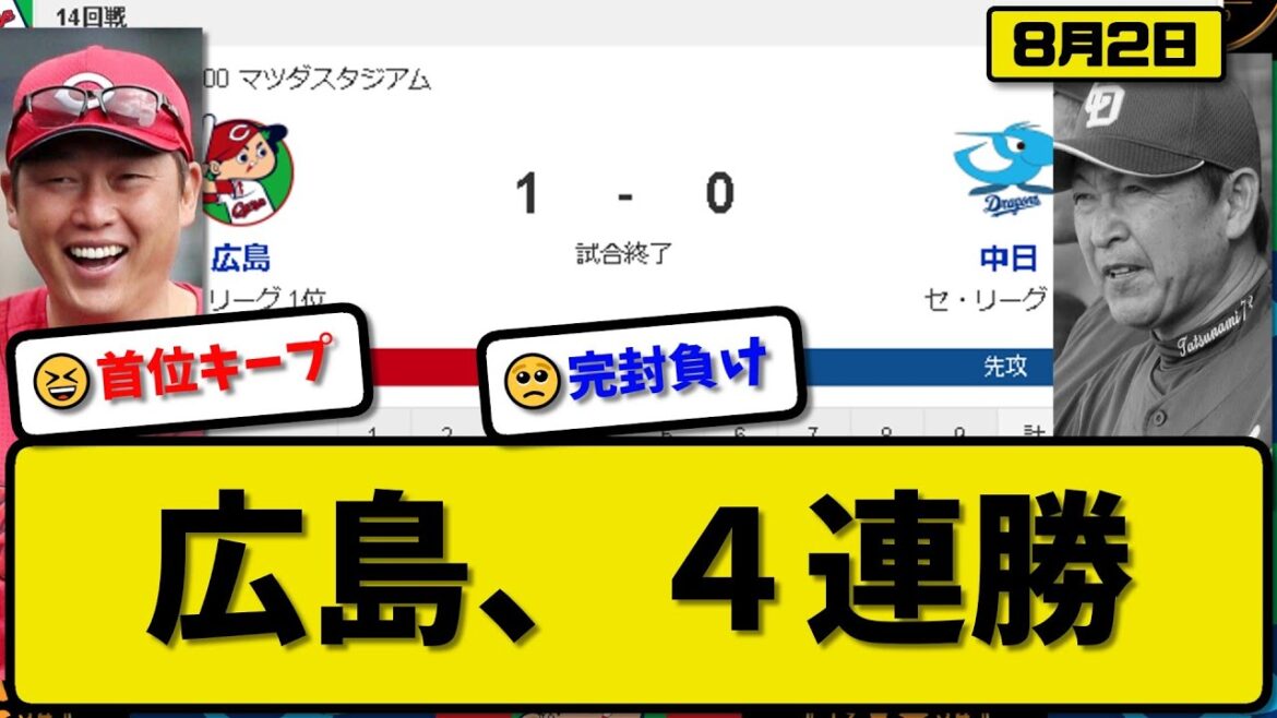 【1位vs5位】広島カープが中日ドラゴンズに1-0で勝利…8月2日4連勝で貯金９…先発野村５回無失点…小園が決勝打の活躍【最新・反応集・なんJ・2ch】プロ野球