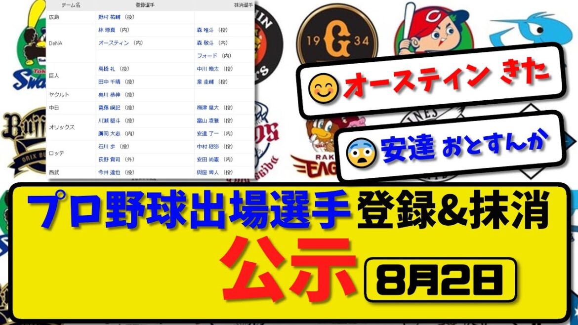 【公示】プロ野球 出場選手登録＆抹消 公示8月2日発表｜横浜森&フォ 巨人中川&泉 オリ富山&安達 ロッテ中村安田 西武與座ら抹消|横浜林オースティン 巨人高橋田中 オリ川瀬廣岡 ロッテ石川荻野ら登録
