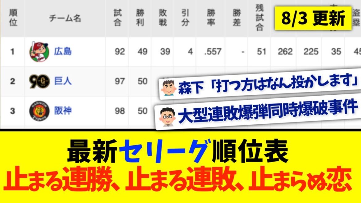 【8月3日】最新セリーグ順位表 〜止まる連勝、止まる連敗、止まらぬ恋〜