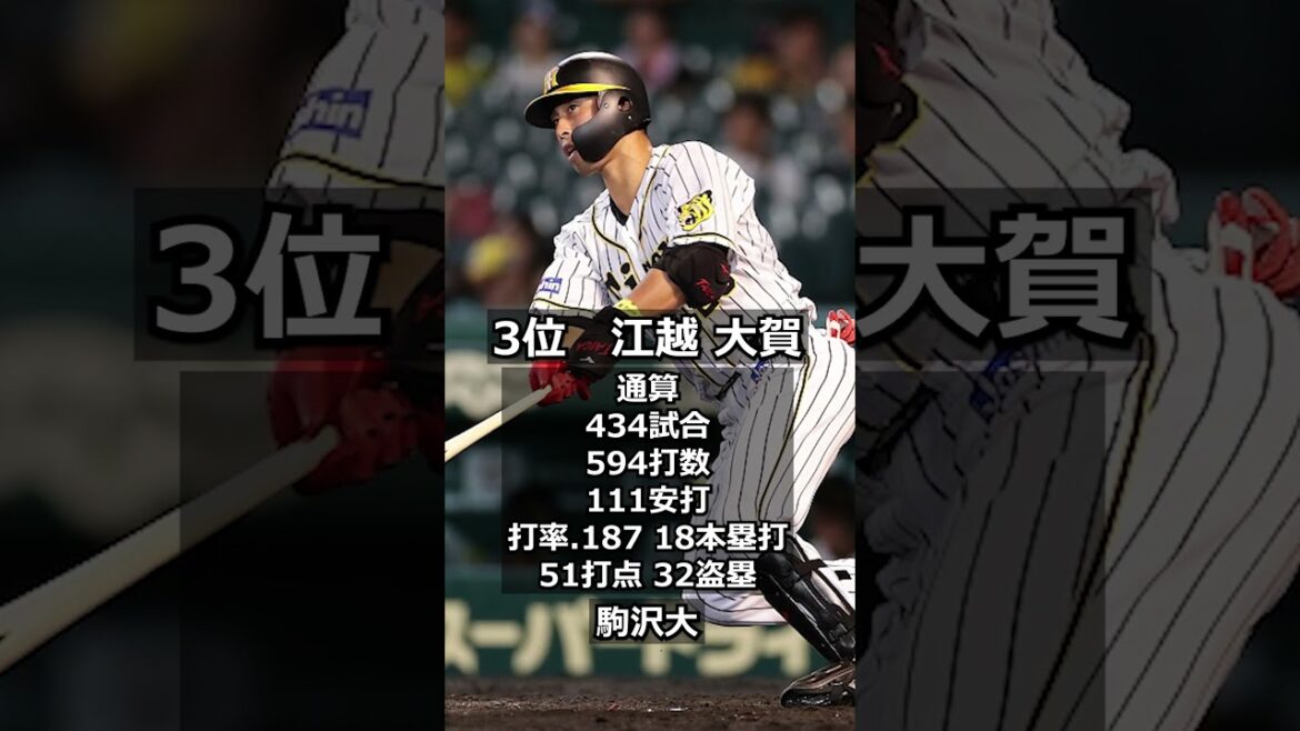 【2014年阪神タイガース】ドラフト答え合わせ　#shorts  #プロ野球 #野球  #ドラフト2024 #ドラフト候補 #プロスピ