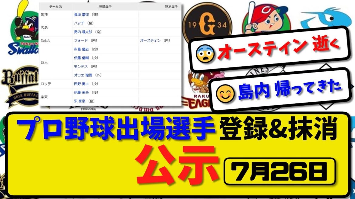 【公示】プロ野球 出場選手登録＆抹消 公示7月26日発表｜横浜オースティン抹消|阪神長坂 広島島内 横浜フォード 巨人伊藤&モンテス&オコエ 楽天伊藤&宋ら登録【最新・まとめ・反応集・なんJ・2ch】