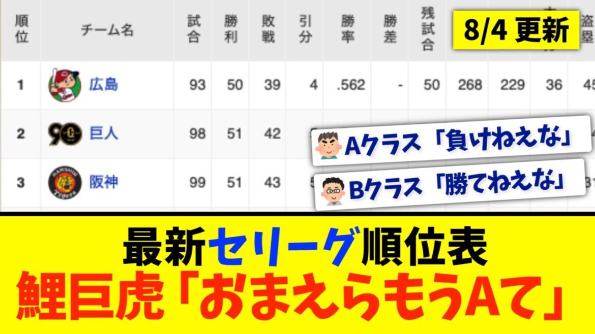 【8月4日】最新セリーグ順位表 〜鯉巨虎「おまえらもうAて」〜