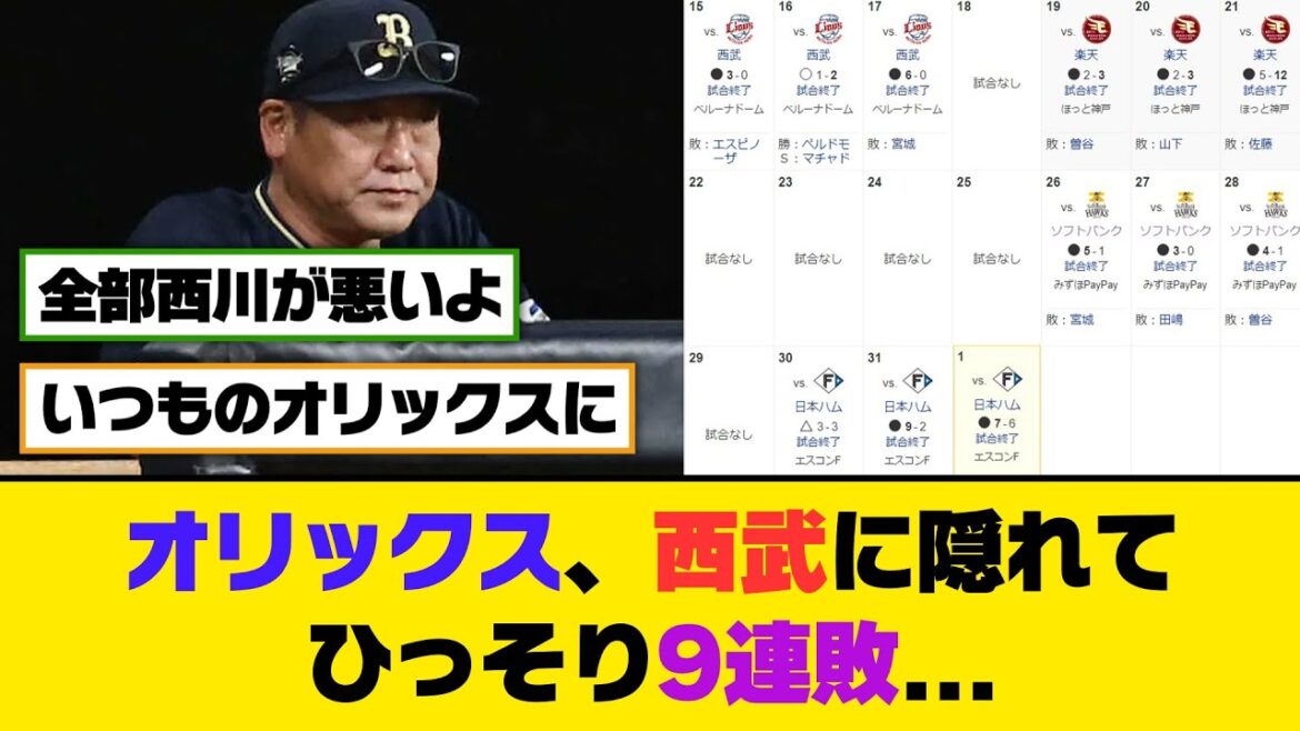 オリックス、西武に隠れてひっそり9連敗...【5ch/2ch】【なんj/なんg】【反応集】