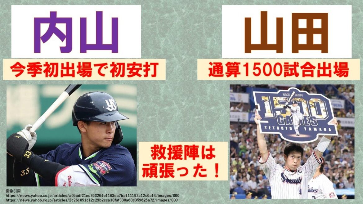 【今日の慰めポイントは】内山今季初出場で初安打&山田通算1500試合出場!救援陣は無失点で頑張りました!【吉村・・・】2024-GAME99 【今日の慰めポイントは】内山今季初出場で初安打&山田通算1500試合出場!救援陣は無失点で頑張りました!【吉村・・・】2024-GAME99