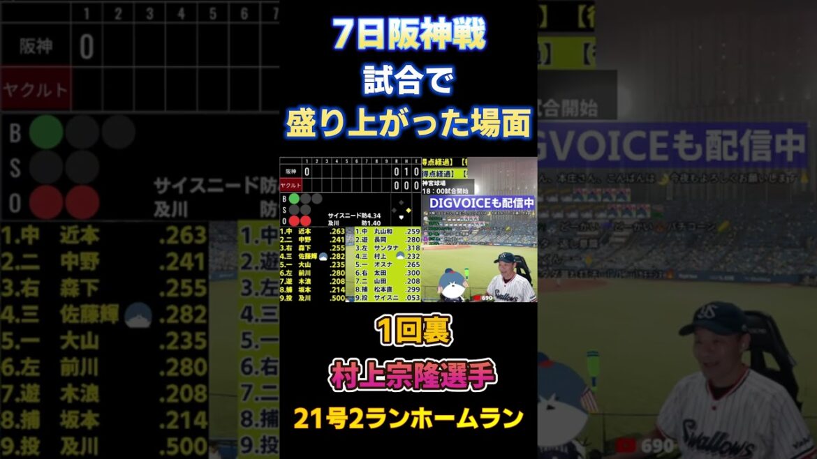 8.7 配信で盛り上がった場面！ #村上宗隆 選手 21号先制2ランホームラン！ #ヤクルトスワローズ #阪神タイガース