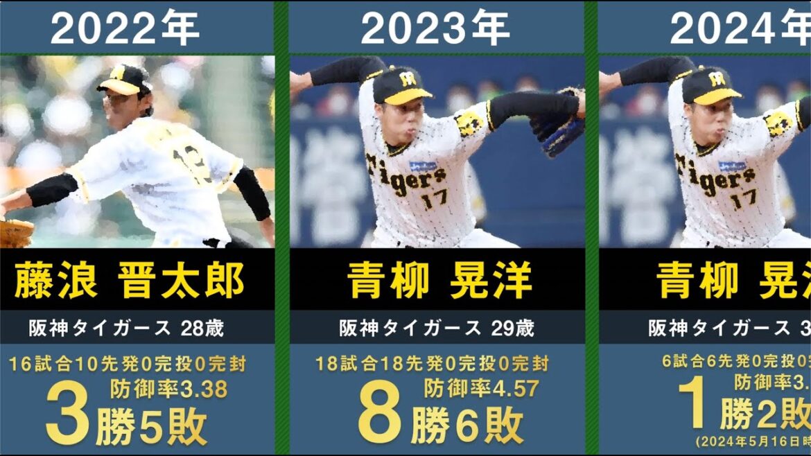 【2024年最新】阪神タイガースの歴代開幕投手を33年間分まとめてみた。【プロ野球 藪恵壹 星野伸之 安藤優也 井川慶 能見篤史 西勇輝 藤浪晋太郎 青柳晃洋】