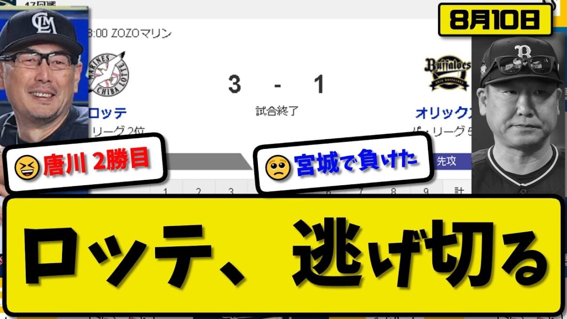 【2位vs5位】ロッテマリーンズがオリックスバファローズに3-1で勝利…8月10日接戦逃げ切りで2位キープ…先発唐川6回1失点2勝目…佐藤&石川&髙部が活躍【最新・反応集・なんJ・2ch】プロ野球
