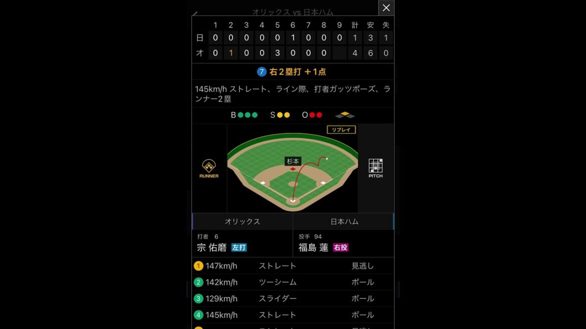 【オリックス1分解説】 B4-1F #オリックス#オリックスバファローズ #bs2024 #プロ野球 #日本ハム #おりほー#shorts