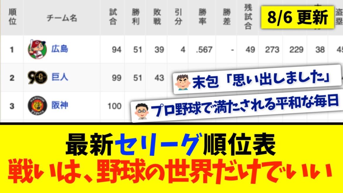 【8月6日】最新セリーグ順位表 〜戦いは、野球の世界だけでいい〜