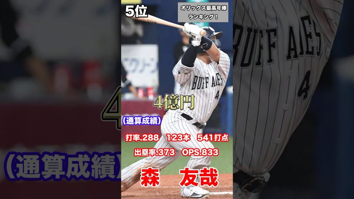 オリックス最高年俸ランキング！