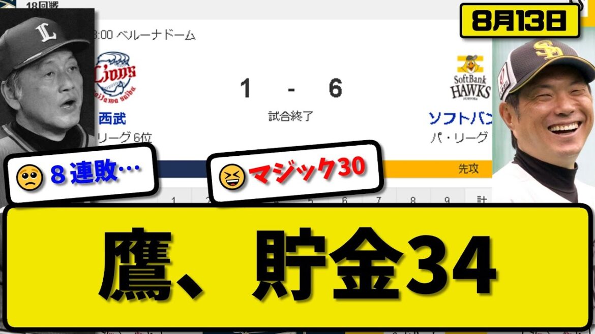 【1位vs6位】ソフトバンクホークスが西武ライオンズに6-1で勝利…8月13日3連勝で貯金34マジック30…先発モイネロ1失点完投9勝目…近藤&甲斐&川村が活躍【最新・反応集・なんJ・2ch】プロ野球