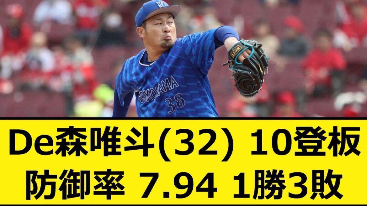 DeNA森唯斗(32)、10登板、防御率 7.94、1勝3敗【プロ野球、なんj、なんg反応】【野球、2ch、5chまとめ】【横浜DeNAベイスターズ、横浜ベイスターズ、福岡ソフトバンクホークス】 DeNA森唯斗(32)、10登板、防御率 7.94、1勝3敗【プロ野球、なんj、なんg反応】【野球、2ch、5chまとめ】【横浜DeNAベイスターズ、横浜ベイスターズ、福岡ソフトバンクホークス】