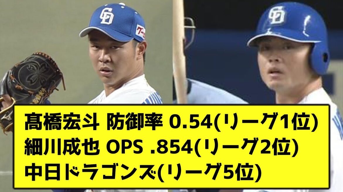 髙橋宏斗 防御率 0.54(リーグ1位)細川成也 OPS .854(リーグ2位)中日ドラゴンズ(リーグ5位)【なんJ反応】