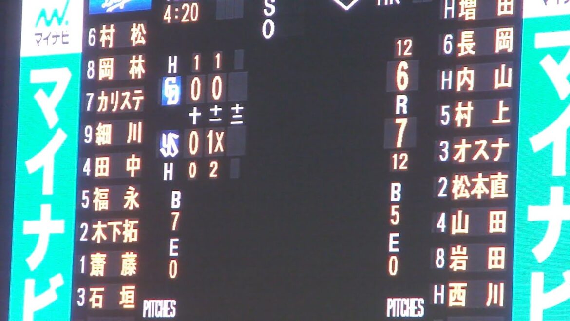 東京ヤクルトスワローズ 延長11回裏に劇的なサヨナラ勝ちの攻撃 岩田幸宏のツーベースヒット、村上宗隆のサヨナラタイムリーなど ヤクルト 7x – 6 中日 2024年8月14日(水) 神宮球場 東京ヤクルトスワローズ 延長11回裏に劇的なサヨナラ勝ちの攻撃 岩田幸宏のツーベースヒット、村上宗隆のサヨナラタイムリーなど ヤクルト 7x - 6 中日 2024年8月14日(水) 神宮球場