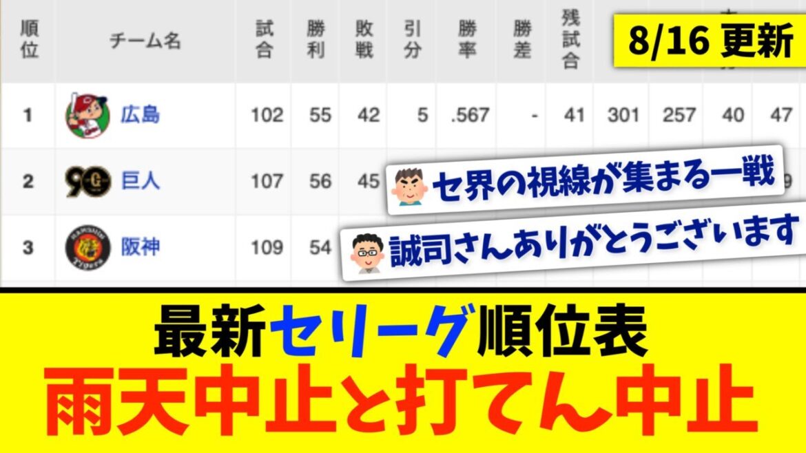 【8月16日】最新セリーグ順位表 〜雨天中止と打てん中止〜