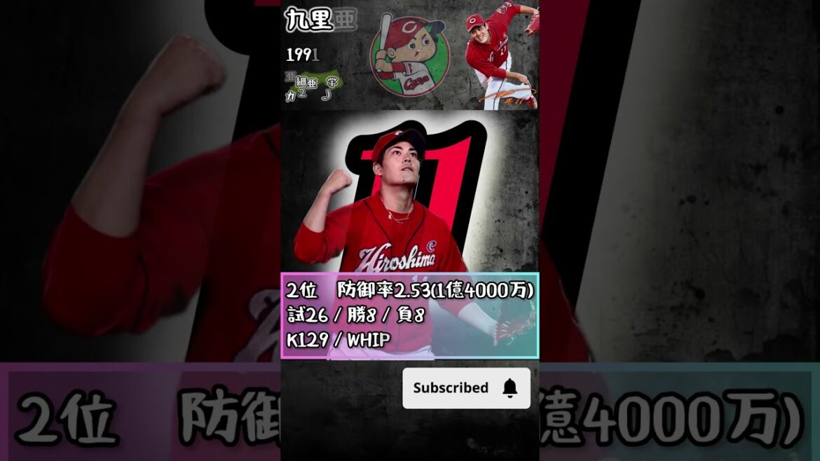 【防御率】2023年度ランキング 広島東洋カープ】#shorts #プロ野球  #防御率   #広島東洋カープ   #九里亜蓮