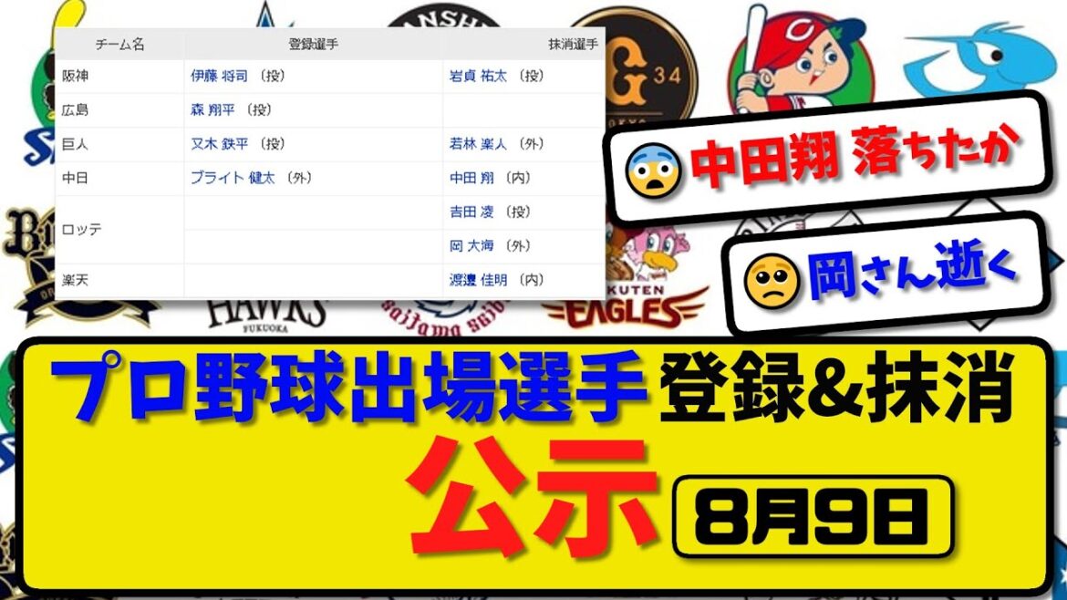 【公示】プロ野球 出場選手登録＆抹消 公示8月9日発表｜阪神岩貞 巨人若林 中日中田 ロッテ吉田&岡 楽天渡邊ら抹消|阪神伊藤 中日ブライトら登録【最新・まとめ・反応集・なんJ・2ch】