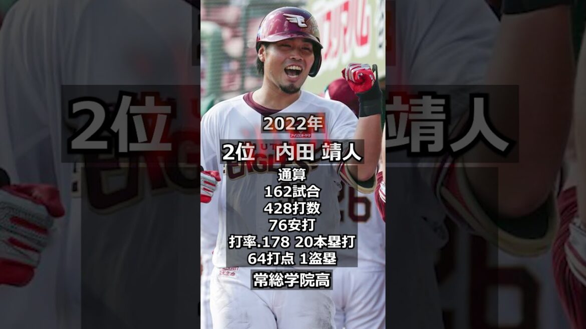 【2013年東北楽天ゴールデンイーグルス】ドラフト答え合わせ　#shorts  #プロ野球 #野球  #ドラフト2024 #ドラフト候補 #プロスピ