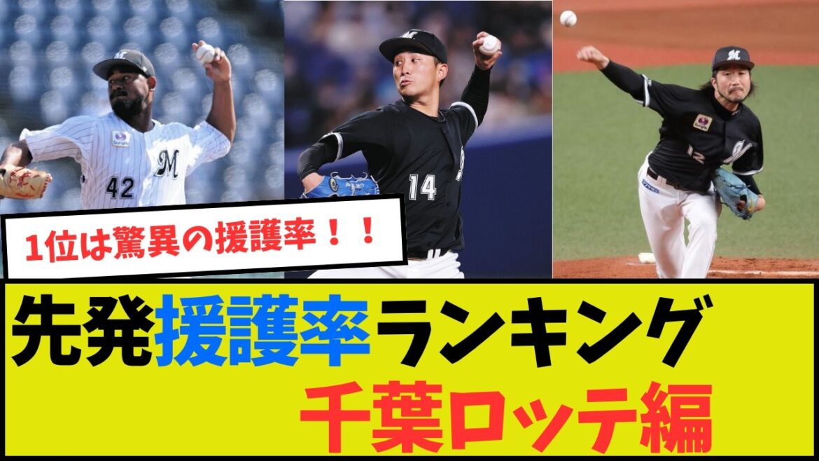 【1位は驚異の○○点越え！】先発投手の援護率ランキング【千葉ロッテ編】