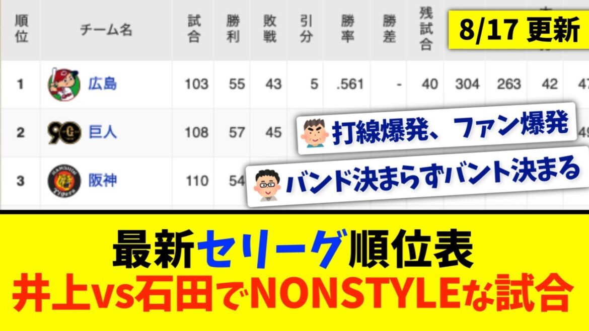 【8月17日】最新セリーグ順位表〜井上vs石田でNONSTYLEな試合〜
