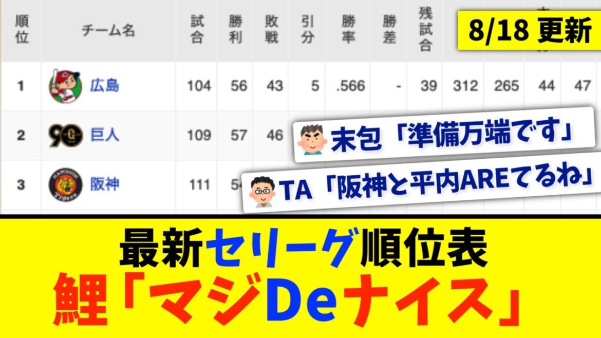 【8月18日】最新セリーグ順位表 〜鯉「マジDeナイス」〜