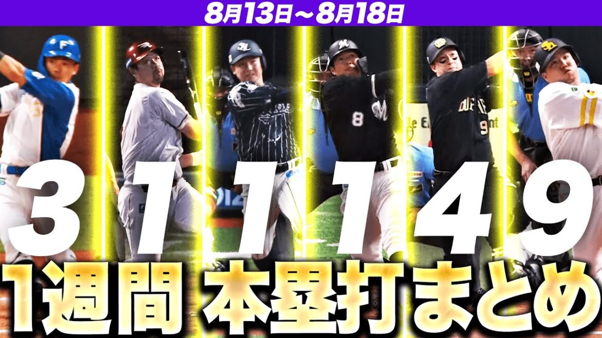 【8/13-8/18】本塁打“全19弾”まとめ【F3E1L1M1B4H9】
