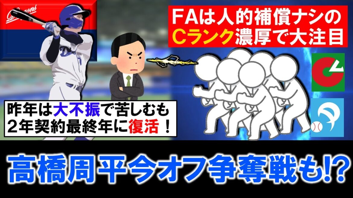 【意外なオフの目玉に！？】中日『高橋周平』が２年契約最終年の今季に見事復活！昨年国内ＦＡ権を取得しており、人的補償ナシのＣランク濃厚で今オフのＦＡ市場で争奪戦の可能性も浮上！？