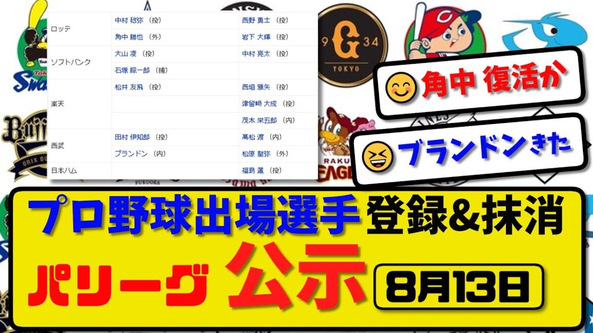 【公示】プロ野球 出場選手登録＆抹消 パ・リーグ公示8月13日発表｜ロッテ西野岩下 ソフ中村 楽天西垣津留崎茂木 西武高松松原 ハム福島ら抹消|ロッテ中村角中 ソフ大山石塚 楽天松井 西武田村ブラ登録