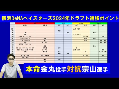 横浜DeNAベイスターズ2024年ドラフト補強ポイント【サラリーマンスカウト版】野手ドラフト必須だが立ち回り難しそう! 横浜DeNAベイスターズ2024年ドラフト補強ポイント【サラリーマンスカウト版】野手ドラフト必須だが立ち回り難しそう!