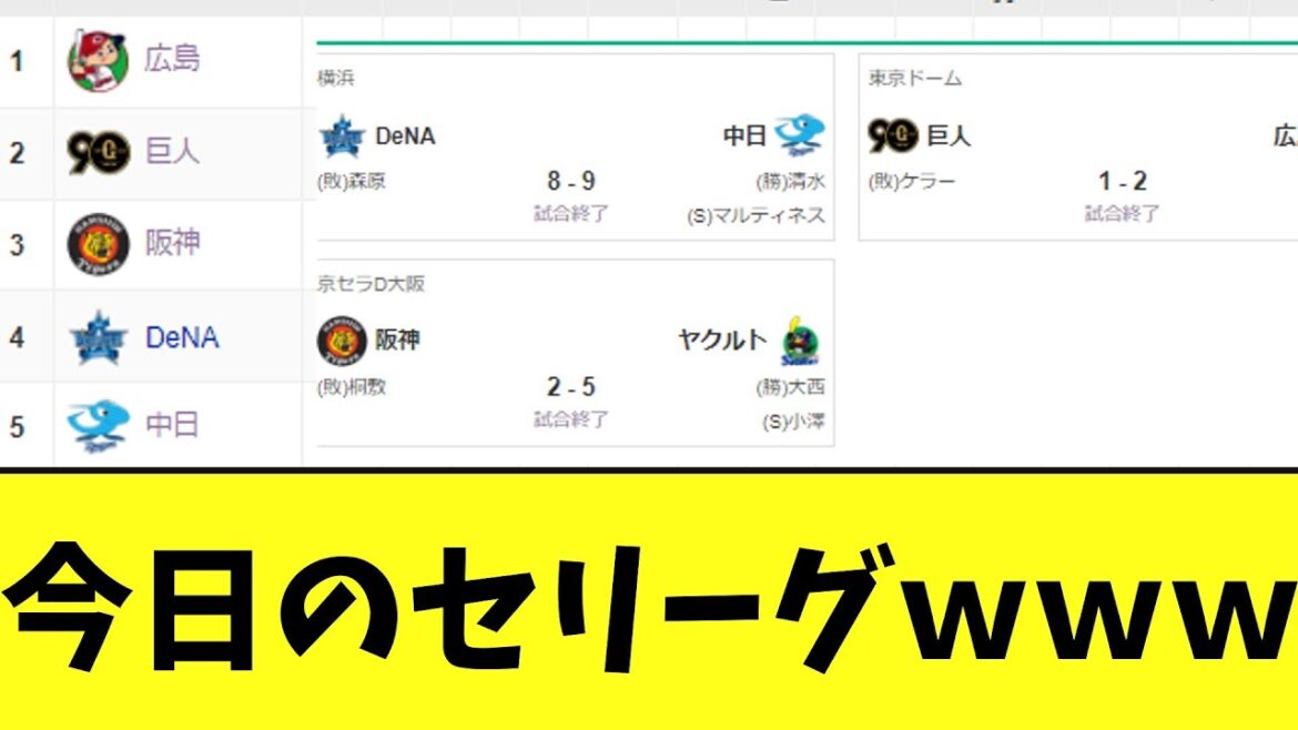 今日のセリーグｗｗｗ