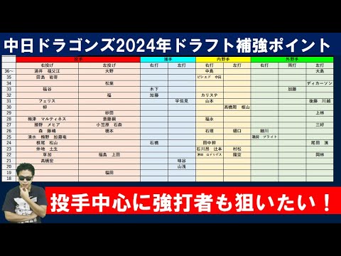 中日ドラゴンズ2024年ドラフト補強ポイント【サラリーマンスカウト版】投手が必要! 中日ドラゴンズ2024年ドラフト補強ポイント【サラリーマンスカウト版】投手が必要!