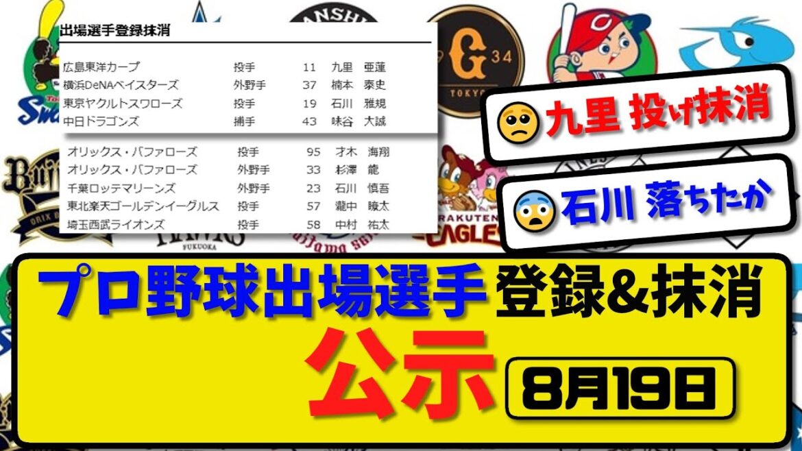 【公示】プロ野球 出場選手登録&抹消 公示8月19日発表|広島九里 横浜楠本 ヤク石川 中日味谷 オリ才木&杉澤 ロッテ石川 楽天瀧中 西武中村ら抹消|【最新・まとめ・反応集・なんJ・2ch】 【公示】プロ野球 出場選手登録&抹消 公示8月19日発表|広島九里 横浜楠本 ヤク石川 中日味谷 オリ才木&杉澤 ロッテ石川 楽天瀧中 西武中村ら抹消|【最新・まとめ・反応集・なんJ・2ch】