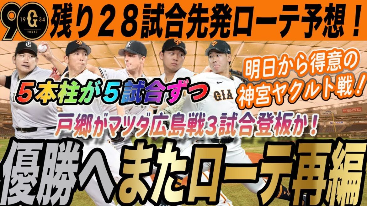 【巨人】残り２８試合先発ローテ予想！戸郷を広島に３試合当て５本柱に５試合ずつの優勝ローテ完成！明日からの神宮ヤクルト戦に向けても！　読売ジャイアンツ　メンデスローテ入り