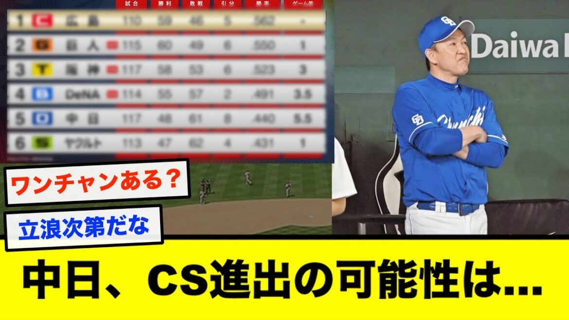 【悲報?】中日のCS進出可能性が意外だった… 【悲報?】中日のCS進出可能性が意外だった...