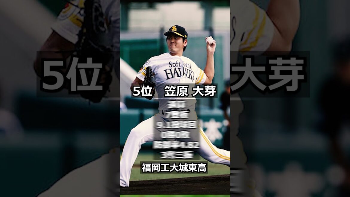 【2012年福岡ソフトバンクホークス】ドラフト答え合わせ　#shorts #プロ野球 #野球  #ドラフト2024 #ドラフト候補 #プロスピ