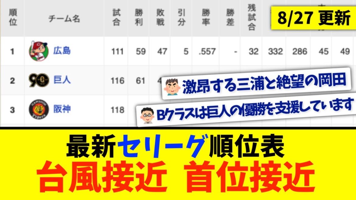 【8月27日】最新セリーグ順位表 〜台風接近  首位接近〜