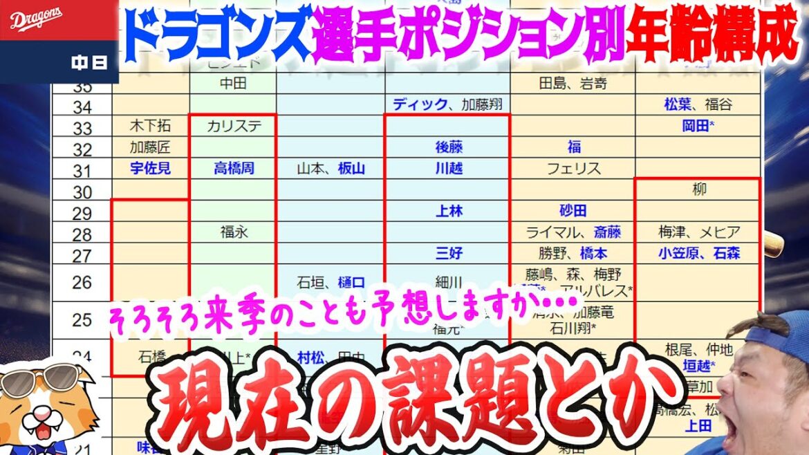【中日ドラゴンズ】ヒマ~!なのでドラゴンズ選手層検討ライブゥゥゥゥゥ~!【ライブ】 【中日ドラゴンズ】ヒマ~!なのでドラゴンズ選手層検討ライブゥゥゥゥゥ~!【ライブ】